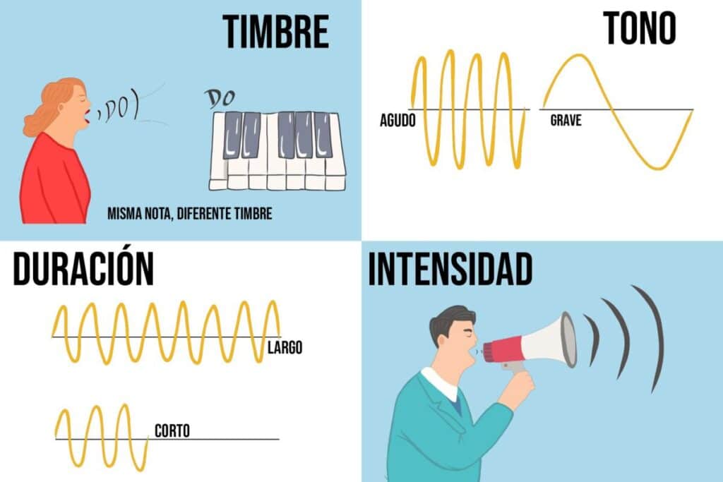 Calma Mecánica Nueva Zelanda Qué es el Sonido?, sus cualidades - Artículos Marcatto